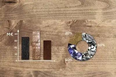 Kering makes sustainability top 100