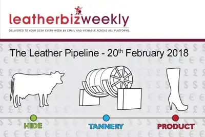 Leather Pipeline: Do Asian tanners need to replenish their raw material stocks?