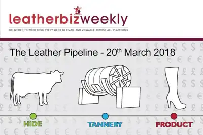 Leather Pipeline: what we have now is a “leather Babylon”