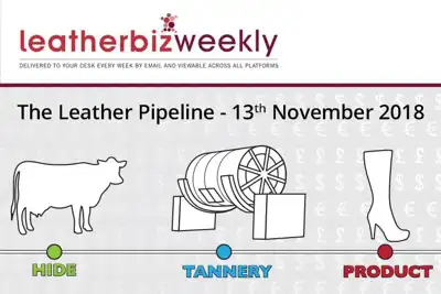 Leather Pipeline: decline in automotive leather demand means the end of high prices