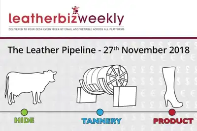 Leather Pipeline: Leather consumption may have dropped by as much as 30%