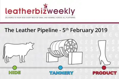 Leather Pipeline: Do buyers understand the cost of manufacturing leather?