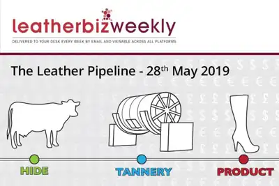 Leather Pipeline: Cooperation is the only thing that will halt the demise