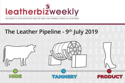 Leather Pipeline: leather needs to summon all the help it can