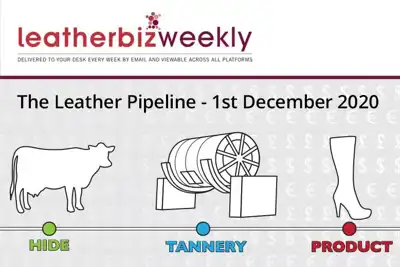 Leather Pipeline: it’s still from plastic that the main competition will come