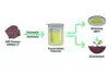 Turning waste into raw material, the LIFE byProtVal project