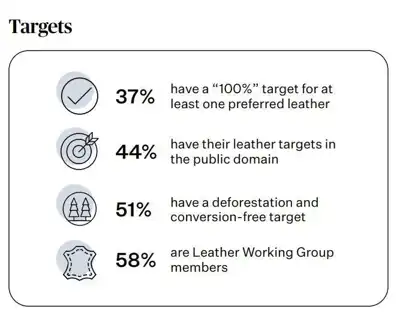 TE offers leather insights in Material Change report