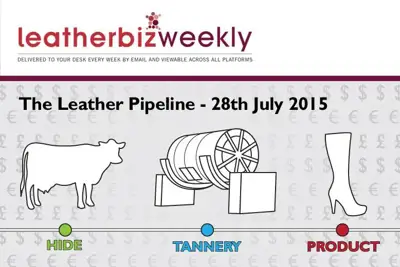 Leather Pipeline: it may take years for cheaper leather to reclaim market share