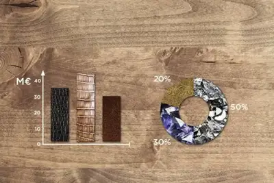 Kering makes sustainability top 100