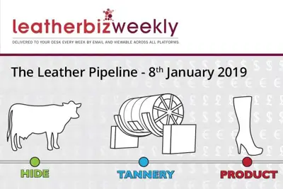 Leather Pipeline: Industry ‘burdened’ by the growing supply of hides