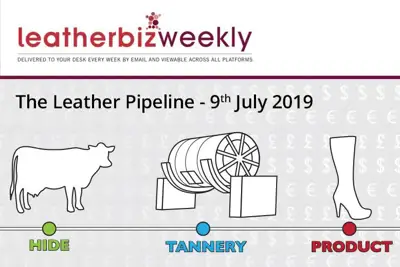 Leather Pipeline: leather needs to summon all the help it can