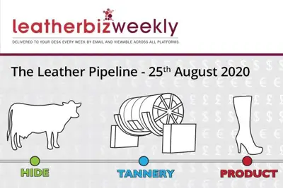 Leather Pipeline: Upholstery, automotive and ‘tech leathers’ provide warmth for winter