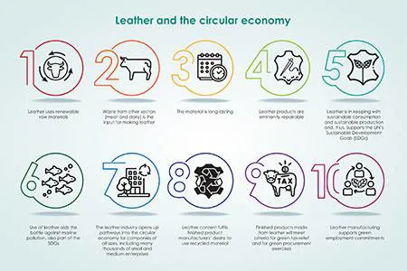 Time to tell leather’s circular story
