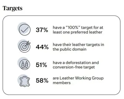 TE offers leather insights in Material Change report