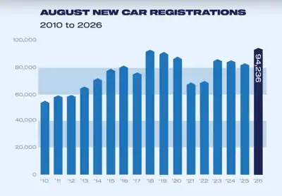 ‘Bright spot’ for UK new car market
