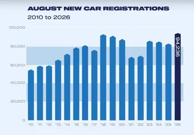‘Bright spot’ for UK new car market